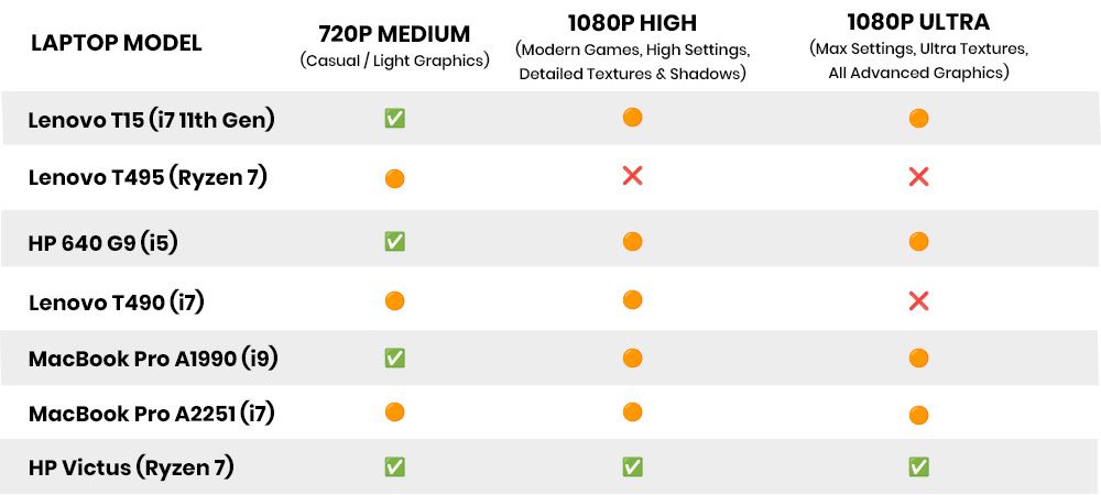 Laptop Buying Guide